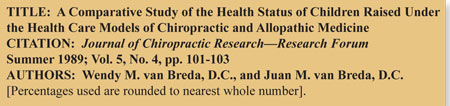 Chiropractic VS Allopathic Care for Kids