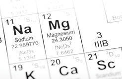 Calcium Supplementation Without a Proper Balance of Magnesium Can Increase Risk of Heart Attack, Osteoporosis and Kidney Stones